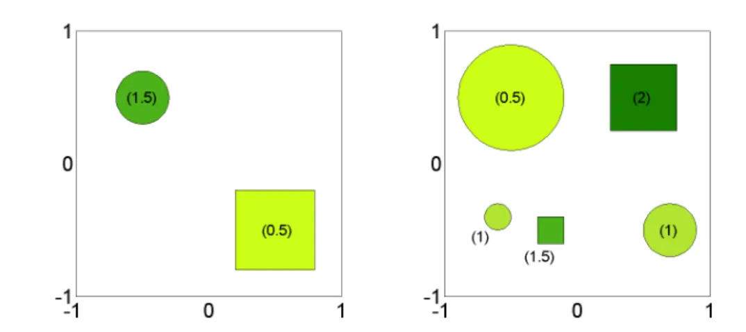 Figure 4.7: Heterogeneous initial distribution u f (0, x) distributed in two patches (left) and five patches (right)