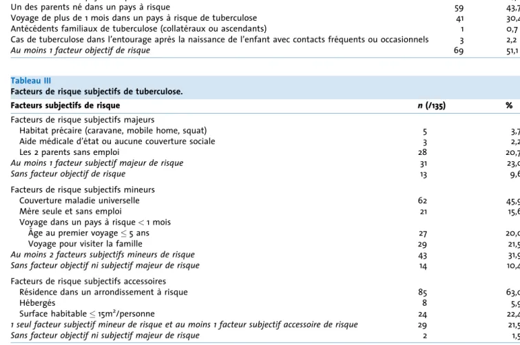 Tableau II