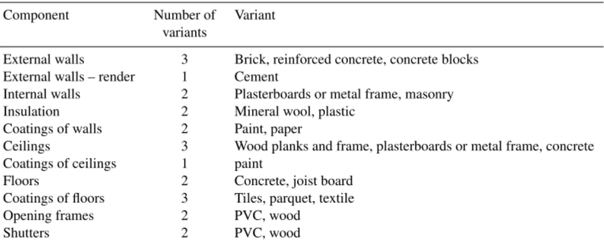 Table 3. Components of the building used to develop the versions of the numerical models of dwellings.