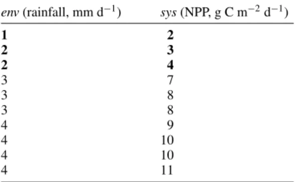 Table 1. Example of model input–output pairs. In bold: results for hazardous conditions.