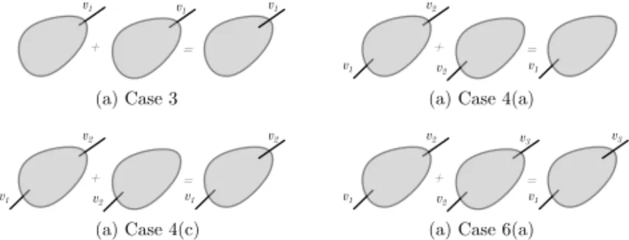 Fig. 3 Cartoons of segment merging for several cases discussed in the main text.