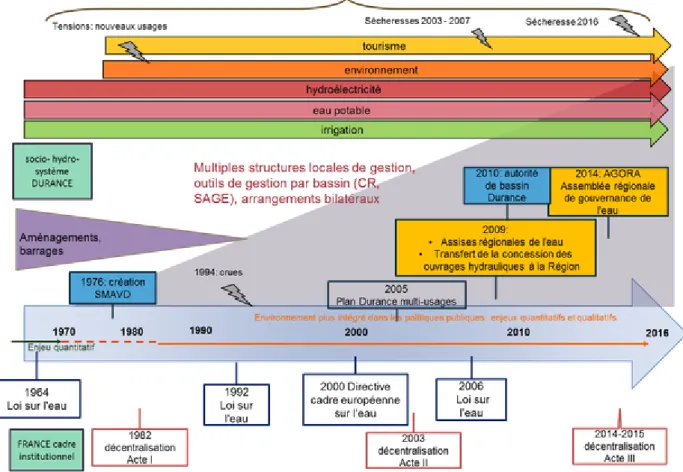 FIGURE 5. Période 3 