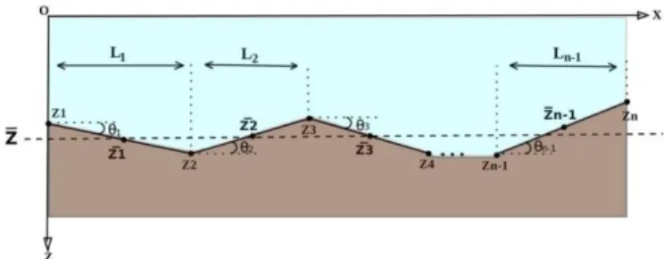 Fig.  1.    Simplified 1D  water  bottom geometry along  the  footprint diameter 