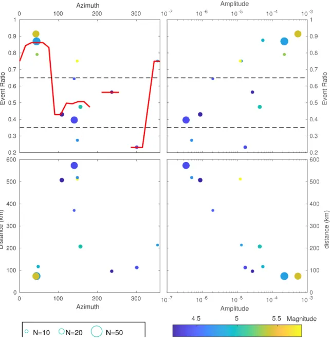 Figure S8. Variations of the event ratio R for “quick-onset” triggering only (i.e. in the first hour  after the REQs)