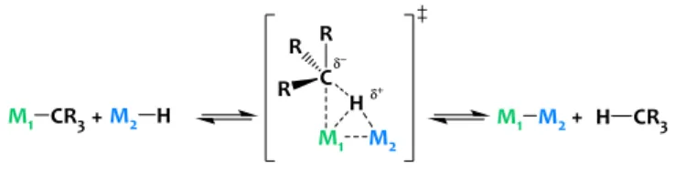 Figure  2.  Catalytic  H/D  exchange  reaction,  productivity  and  structure  of  the  Ta/Ir  catalysts 1-3 (bottom), reproduced according to ref