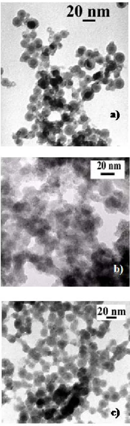 Figure 1. TEM image of tin/tin oxide nanoparticles a) before doping, b) after platinum and c) palladium  dopings 