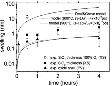 FIG. 9. Evolution of compressive stress ␴ 共 in absolute value 兲 and tensile stress P vs the annealing time for ⍀ = 25 Å 3 .