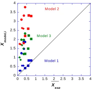 Figure  6.  Comparison  between  X model,i   and  X exp   for  the  three  different  models  using  theoretical 494 
