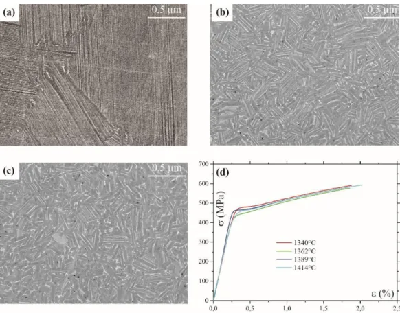Fig. 4. Microstructures and tensile curves of boron free (GE47; Ti-47Al-2Cr-2Nb) and boron  containing (GE47B; Ti-47Al-2Cr-2Nb-0.6B) lamellar alloys obtained at various dwell 