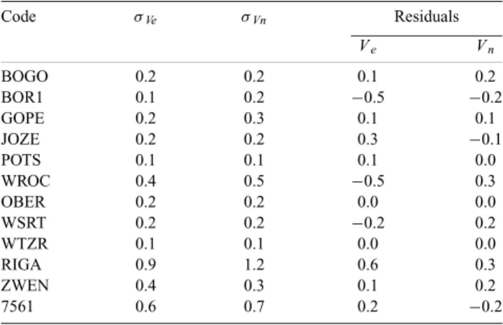 Table 10. Velocity residuals at the sites used to define the Central Europe rigid rotation