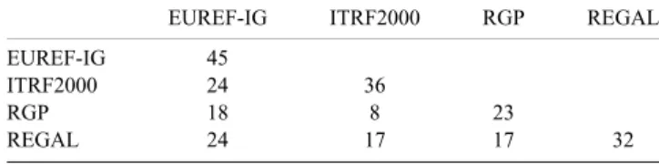 Table 2. Number of sites per solution and number of common sites shared by pair of solutions.