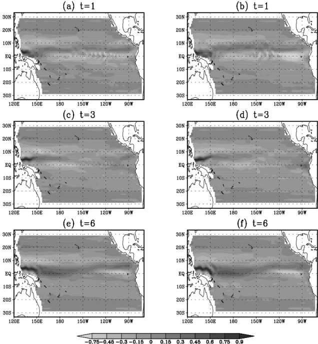 Table 2. Correlation and RSES of Zonal Surface Current u Between Two Schemes