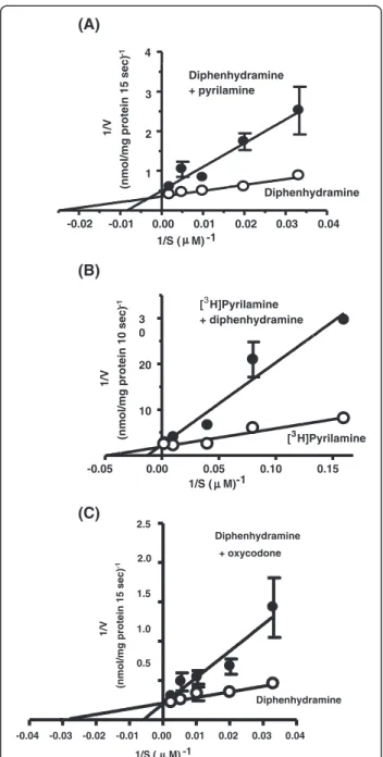 Figure 3 Effect of extracellular pH and intracellular pH on diphenhydramine uptake by hCMEC/D3 cells