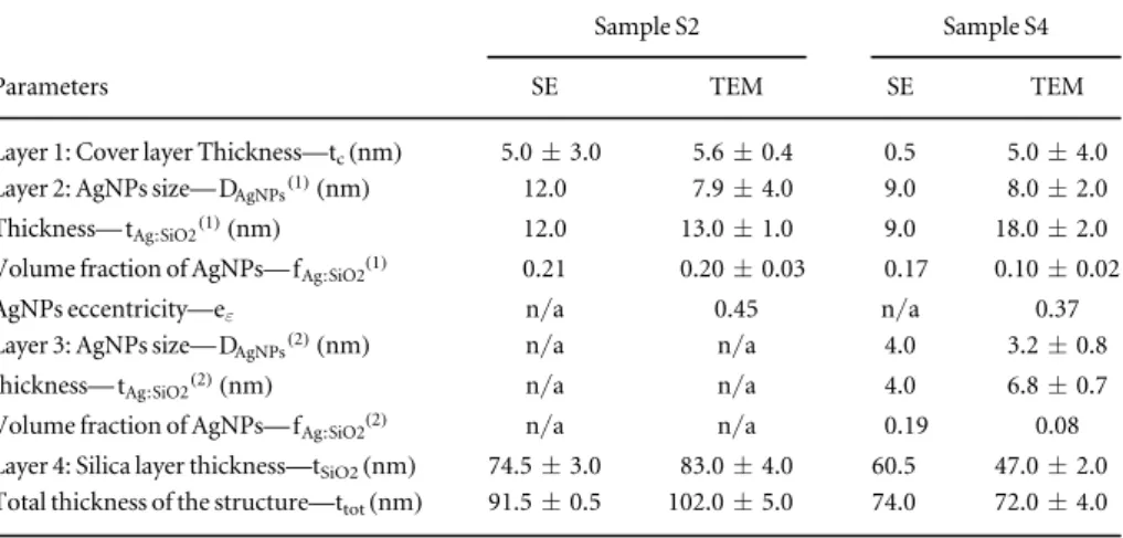 Table 2. Parameters describing the studied samples S2 and S4 as obtained from spectroscopic ellipsometry and from TEM observations.