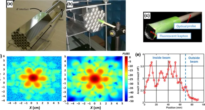 FIG. 8. (a) Multiple-feed-per-beam-focal-antenna mockup [25]. (b) Antenna ﬁxed on a linear motorized stage; the probe is ﬁxed.