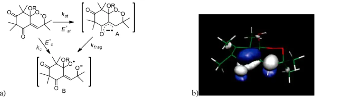 Figure 2: a) Competition between concerted and stepwise mechanism of the dissociative electron transfer, and b) LUMO of the G3