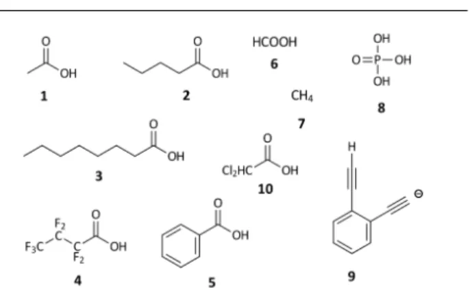 Fig. 1 Acids whose gas-phase acidity has been calculated in this study.