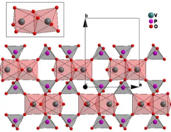 FIG. 3. 共Color online兲 Schematic representation of CsV 2 O 5