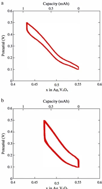 Fig. 8. X-ray diffraction pattern of chemical extracted  phase from 6 Ag,J.?V20 s-