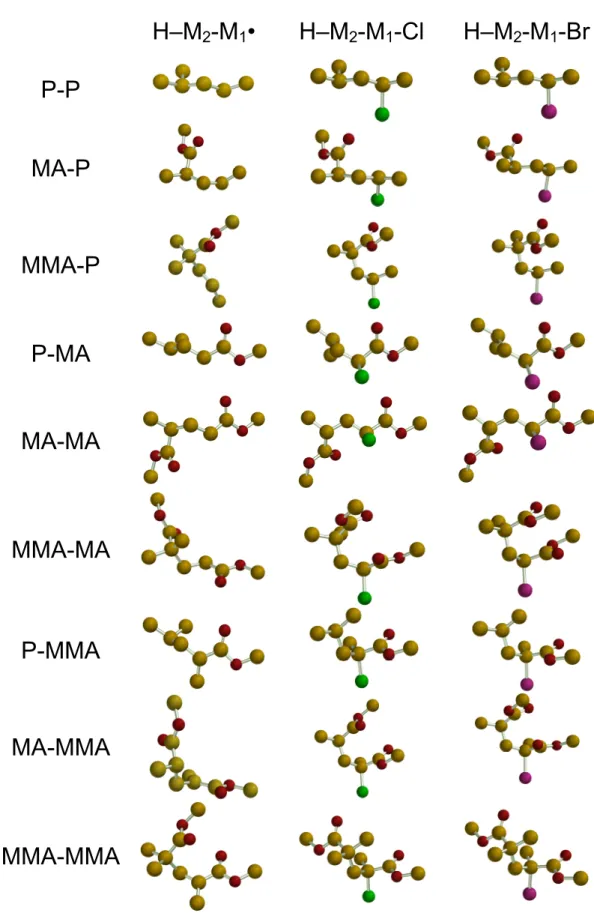 Figure 1.  Views of the lowest energy optimized geometries for all H–M 2 -M 1 •, H–M 2 -M 1 -Cl and H–M 2 -M 1 -Br molecules