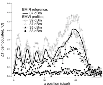 Fig. 8. (a) EMIR and (b) EMVI temperature imaging of ZOR antenna magnetic field emission