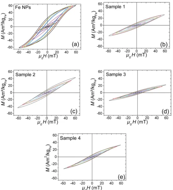 Table 6 ILP values for each coating samples. Uncertainly values were calculated with con ﬁ dence interval of 99%