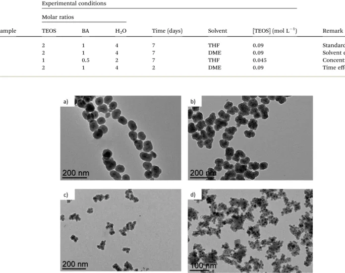 Fig. 2 TEM pictures of (a) sample 1, (b) sample 2 and (c) sample 3 after 7 days of reaction and (d) sample 4 after 2 days of reaction.