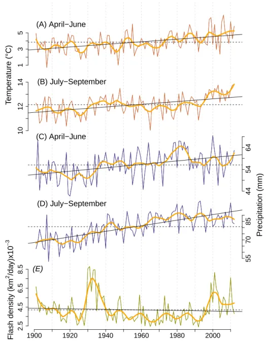 Figure S2.9. Temporal series of (A) spring and (B) summer mean temperatures, (C) spring and (D) summer mean precipitation, and (E) mean flash density