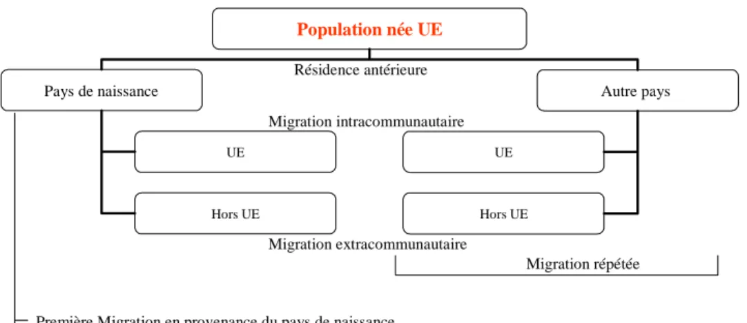 Fig. II-1 La population de l’UE dans l’EMM selon le pays de dernière résidence (hors de  France) 