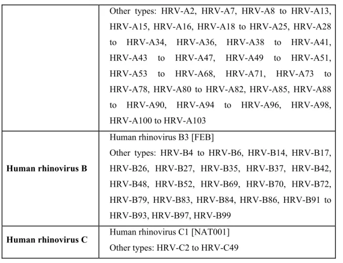 Table 4: Enterovirus genus and species, abbreviated as follows: bovine enterovirus (BEV); 