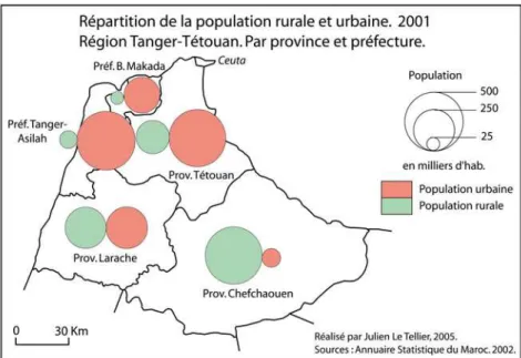 Figure 6. Populations rurale et urbaine de la région Tanger-Tétouan. 2001 
