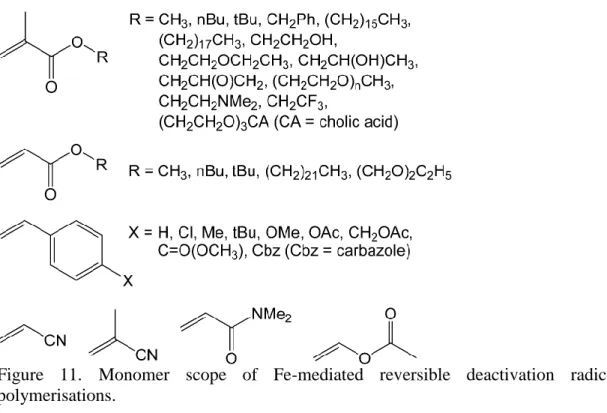 Figure  11.  Monomer  scope  of  Fe-mediated  reversible  deactivation  radical  polymerisations