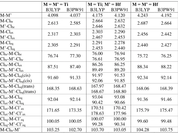 Table 2.  Calculated bond distances [Å] and angles [°] for [MM’Cl 10 ] 2-  (M, M’ = Ti, Hf)  M = M’ = Ti  M = Ti; M’ = Hf  M = M’ = Hf 