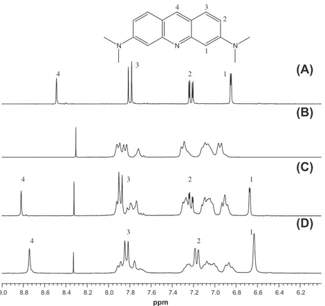 Fig. 4. 1 H NMR spectra of mixtures based on PSUASO 3 H (100%) and AO in DMSO-d6 ([AO] = 37.7 mmol/L) at various ratios R = AO/PSUASO 3 H (100%): (A) AO, (B) PSUASO 3 H (100%), (C) R = 0.5 and (D) R = 2