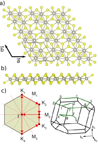 FIG. 1. a) Top view and b) side view of distorted 1T monolayer ReX 2 , Re atoms are in grey, X (S, Se) atoms are in yellow