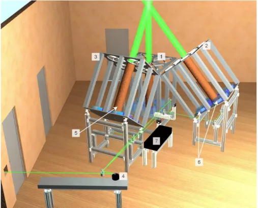 Figure 1. Three-dimensional representation of the transmitter–receiver system of LIOvent lidar comprising three telescope assemblies for zenith (1), north (2) and east (3) lines of sight with four collecting mirrors (6) and a beam expander (5) each