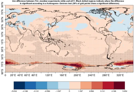 Figure 5. Difference in 20-year mean and ensemble mean near-surface air temperature between the experiments m06e and e011 (red means m06e is warmer)