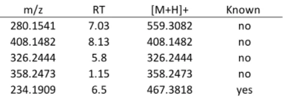 Figure 5. PCA plot obtained from an untargeted metabolomics study of the nutrients. C = control and N = nutrient-treated samples and triplicates of biological samples are represented by a colored point.