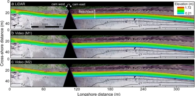Figure 8. Beachface topography of 3 August 2016 obtained from LiDAR (a) and video imagery as  defined with (b) the shoreline elevation model 1 (M1, Z mwl ) and (c) model 2 (M2, Z twl )