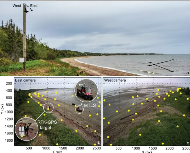 Figure 5. The video camera system of Pointe-Lebel is located at 5 m from the beachface (a)