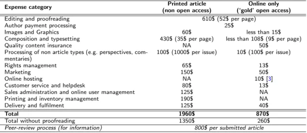 Table 1 Estimations of per article publishing costs for printed or online-only open access articles