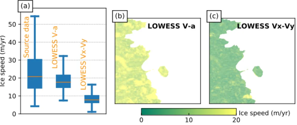 Figure 11. (a) Distribution of the average ice velocity for 2015–2019 on ice-free region for initial measurements and the LOWESS solutions using the components (v, α) or (v x , v y )