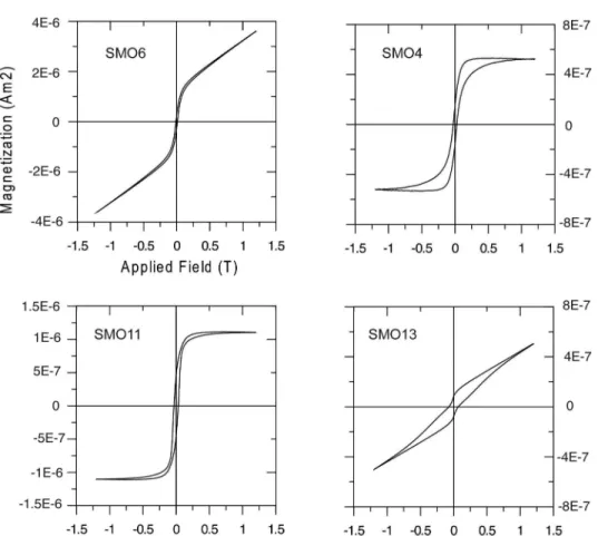 Figure 11. Hysteresis loops without paramagnetic correction respectively for SMO6 basalt, SMO4, SMO11 and SMO13 ignimbrites.