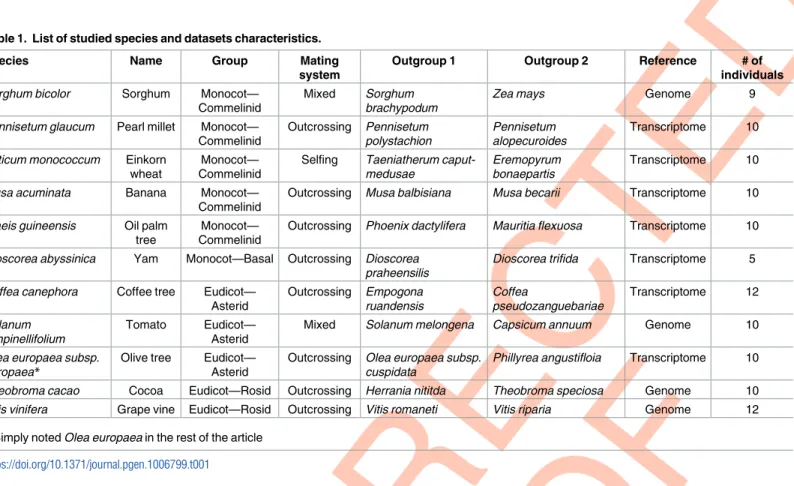 Table 1. List of studied species and datasets characteristics.