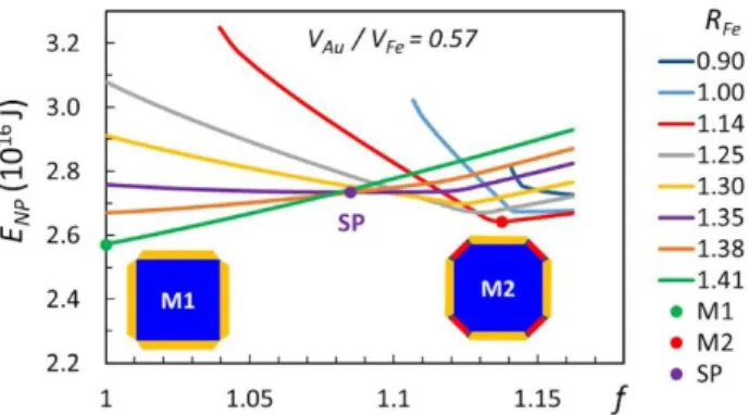 FIG. 8. Excess energy of a single NP with 