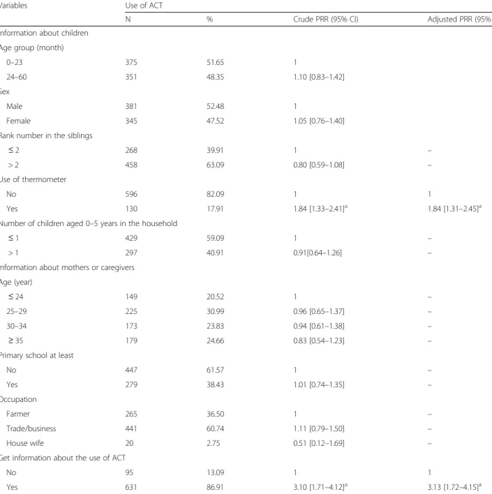 Table 3 Factors associated with the use of ACT, OKT health district, south of Benin, 2011