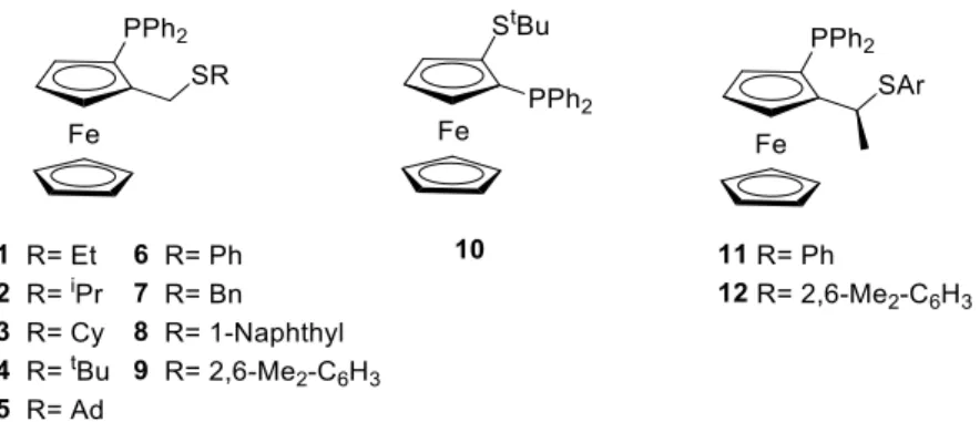 Figure 1. Ferrocene-based phosphine-thioether ligands 1-12 