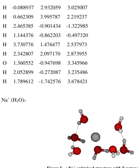 Figure S 23  : Na +  optimized structure with 7 water molecules . 