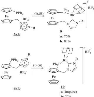 Figure  1  Molecular  views  of  compounds  4a  (left)  and  7a  (right)  with  atom  labelling  scheme