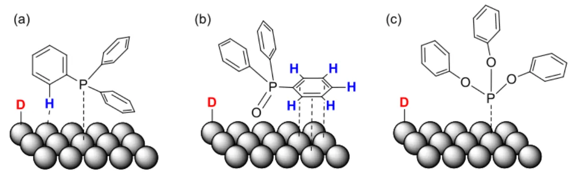 Figure 12. Phosphine deuteration catalyzed by Ru@PVP NPs. (a) PPh 3  is selectively deuterated in  the 2-position of the phenyl substituent
